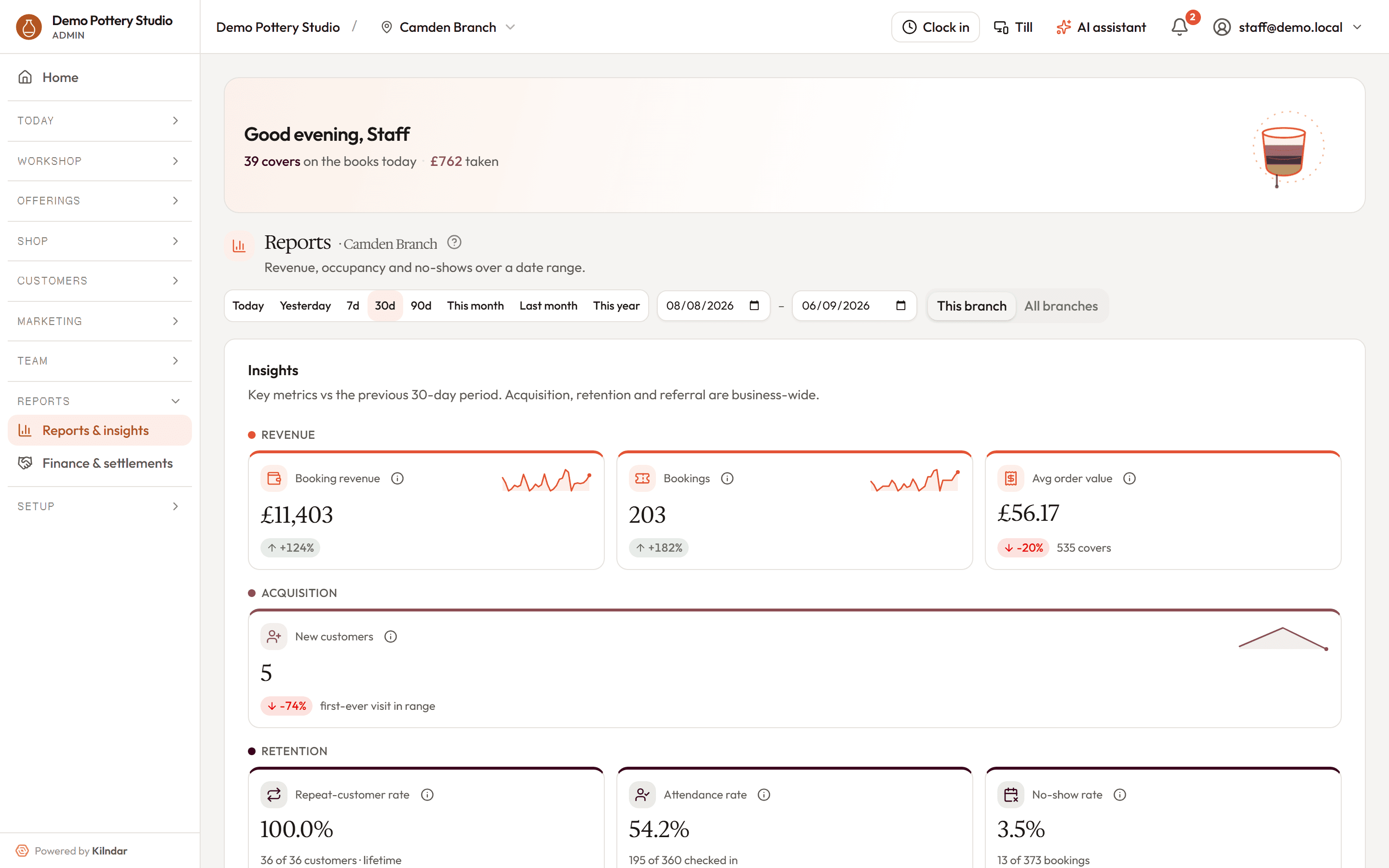 Reports: net revenue, bookings, average order value, new customers, repeat rate and no-show rate